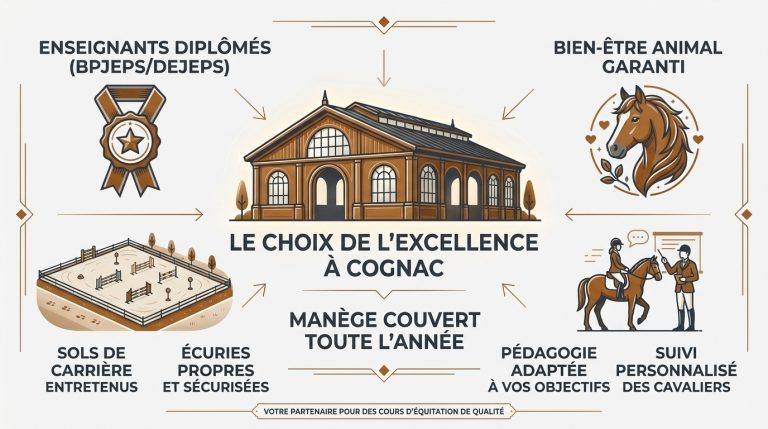 Trouver ses cours d'équitation à Cognac : le guide pratique
